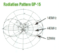 gp-15rad.gif (11975 bytes)